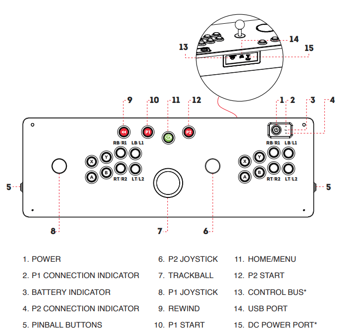 Legends Gamer Pro: Thoughts on the AtGames Legends Gamer Pro