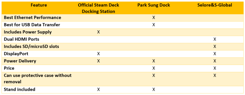 Guide] Steam Deck Guide and Unofficial Support · Issue #505